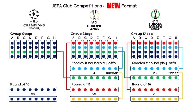 Europa Conference League là gì? Cúp C3 Châu Âu